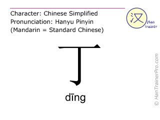 订拼音怎麼寫的 在繁體中文中，“訂”這個字的拼音是“dìng”。