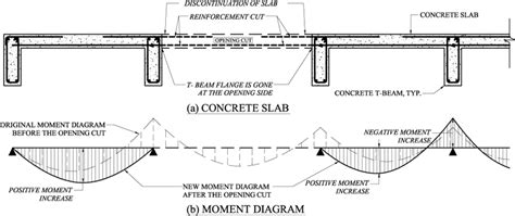 開橫跨需要多久：跨時空討論关于跨行之路的瑣碎思考與探析